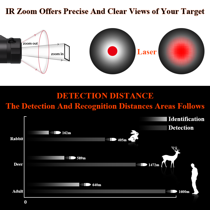 Factory Price Thermal Scope Ou - огляд і ціна Monocular Night Vision
